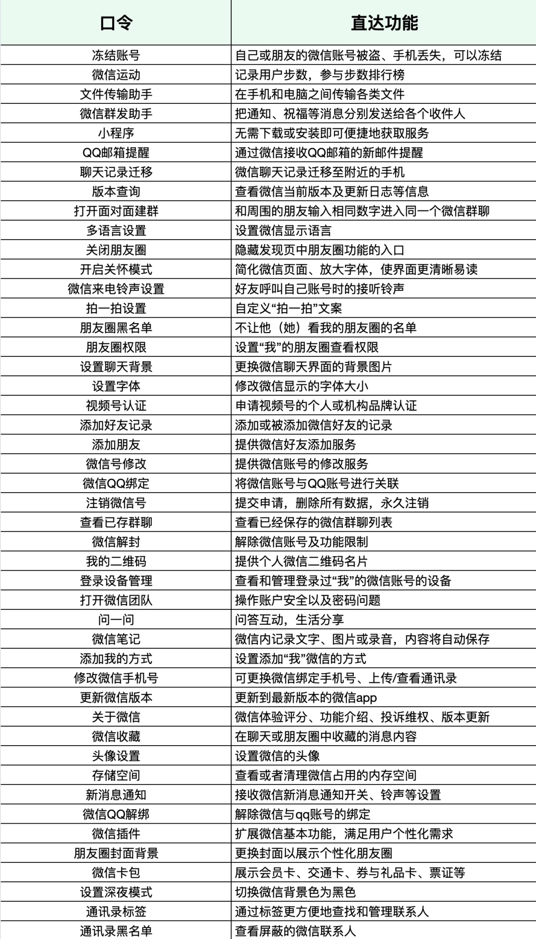 冲上热搜！微信新功能上线