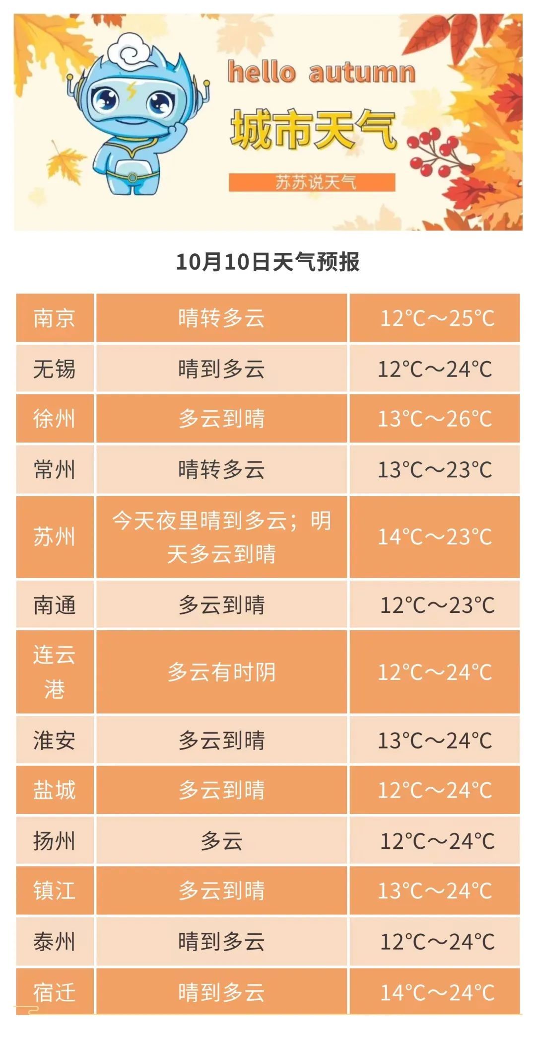 秋高气爽在持续,“春捂秋冻”有讲究 秋高气爽在持续,“春捂秋冻”有讲究
