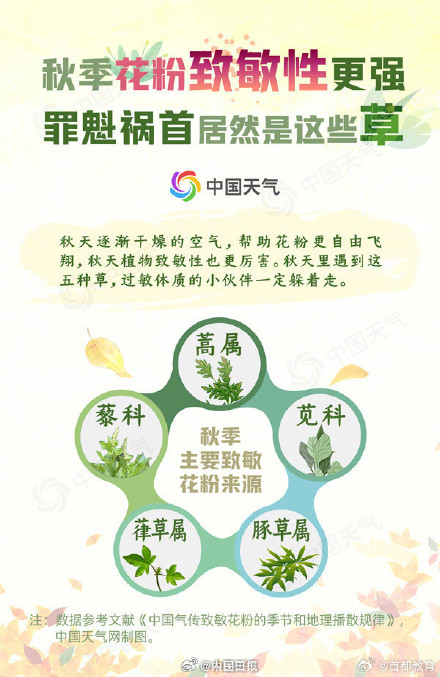 请注意秋天的第一个喷嚏
