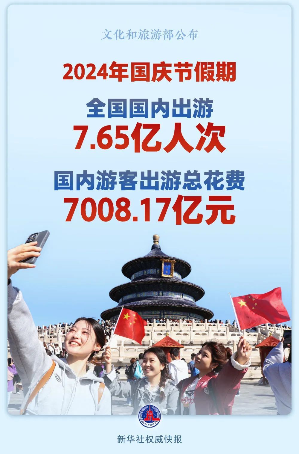 7.65亿人次出游！一组数据看国庆假期消费活力