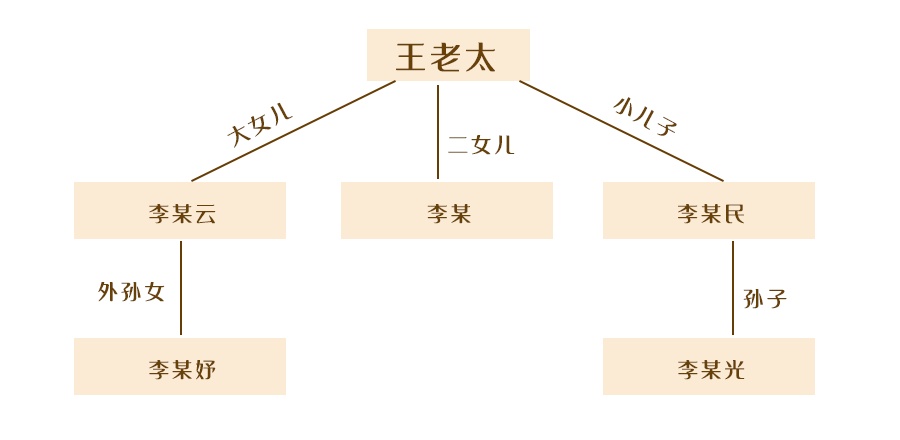 六旬女儿无力赡养,九旬老人起诉孙辈索要隔代赡养费,法院怎么判? 六旬女儿无力赡养,九旬老人起诉孙辈索要隔代赡养费,法院怎么判?