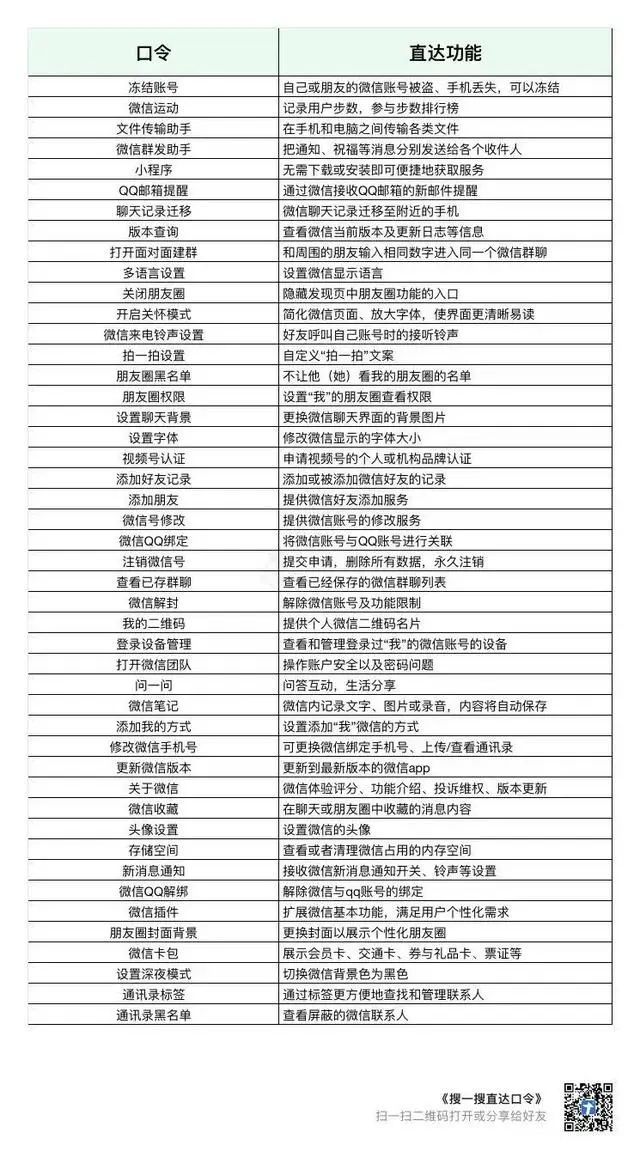 微信新功能上线！网友：对老年人和年轻人都很友好
