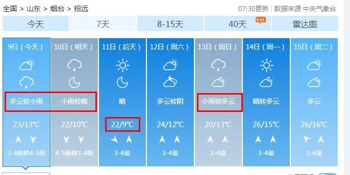 最低5℃！大风、降温！烟台新一轮降雨即将来袭！
