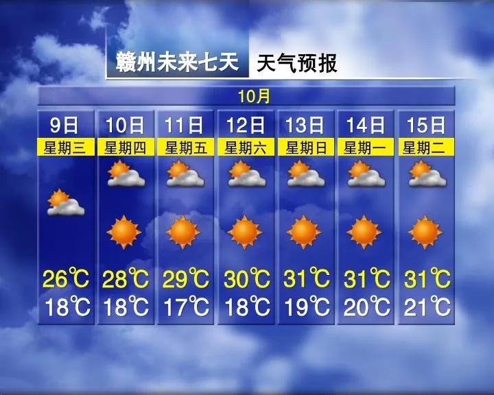 又要升温！重回30℃！接下来江西天气……