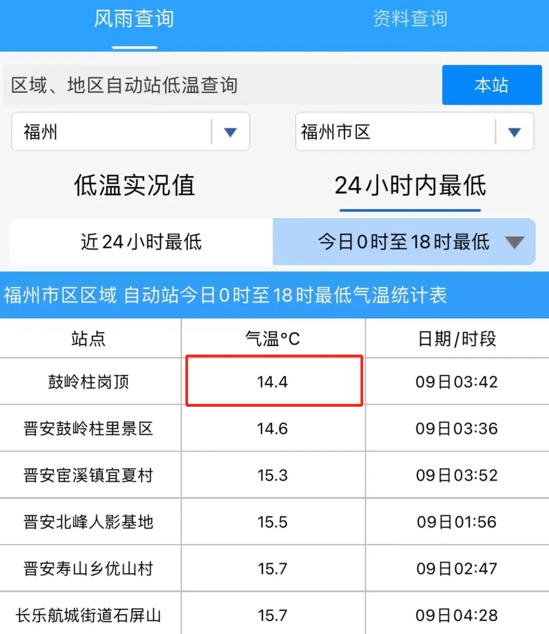 台风“百里嘉”生成！福州将要入秋？全省接下来天气……