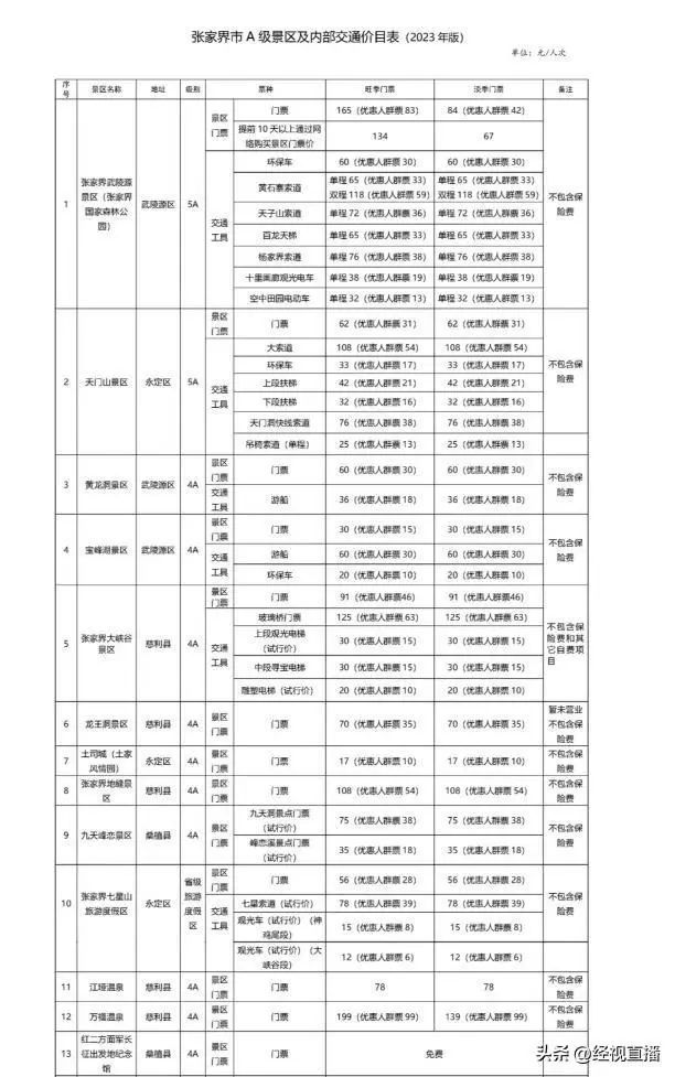 “景区被拆分收费”？张家界市委宣传部回应