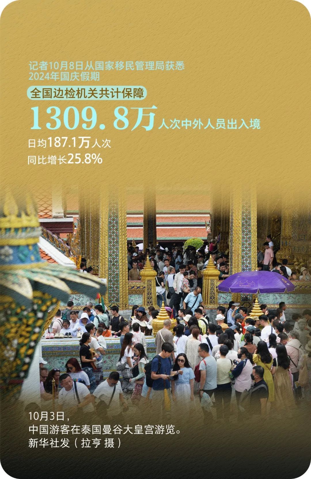 7.65亿人次出游！一组数据看国庆假期消费活力