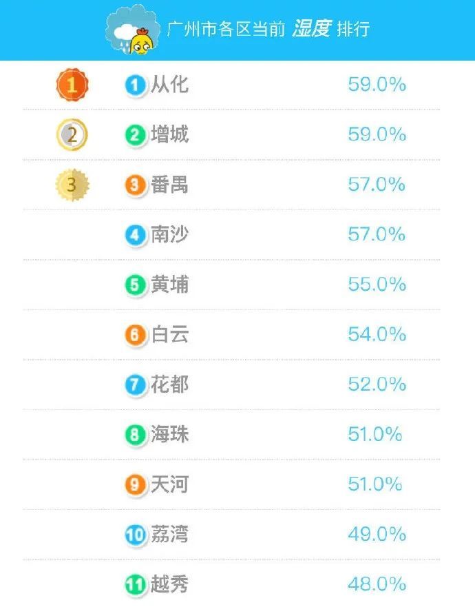 事关重阳节!广州多区发布通告 事关重阳节!广州多区发布通告