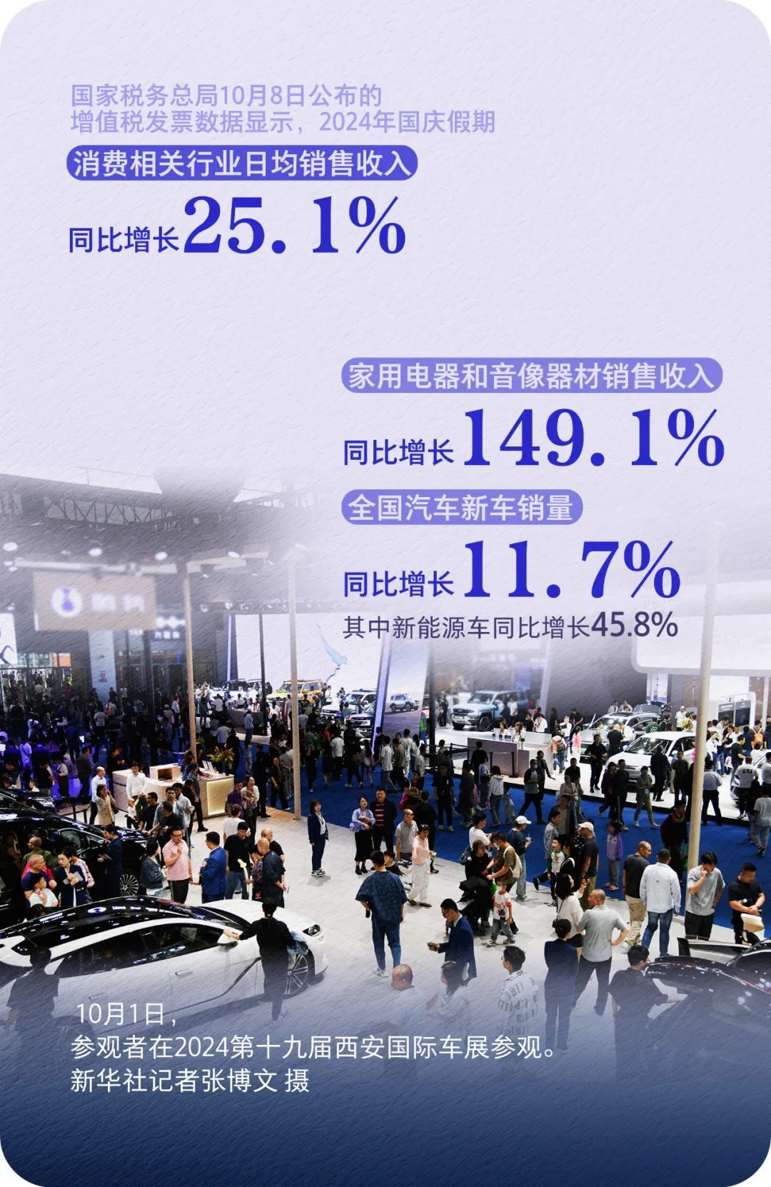 7.65亿人次出游！一组数据看国庆假期消费活力