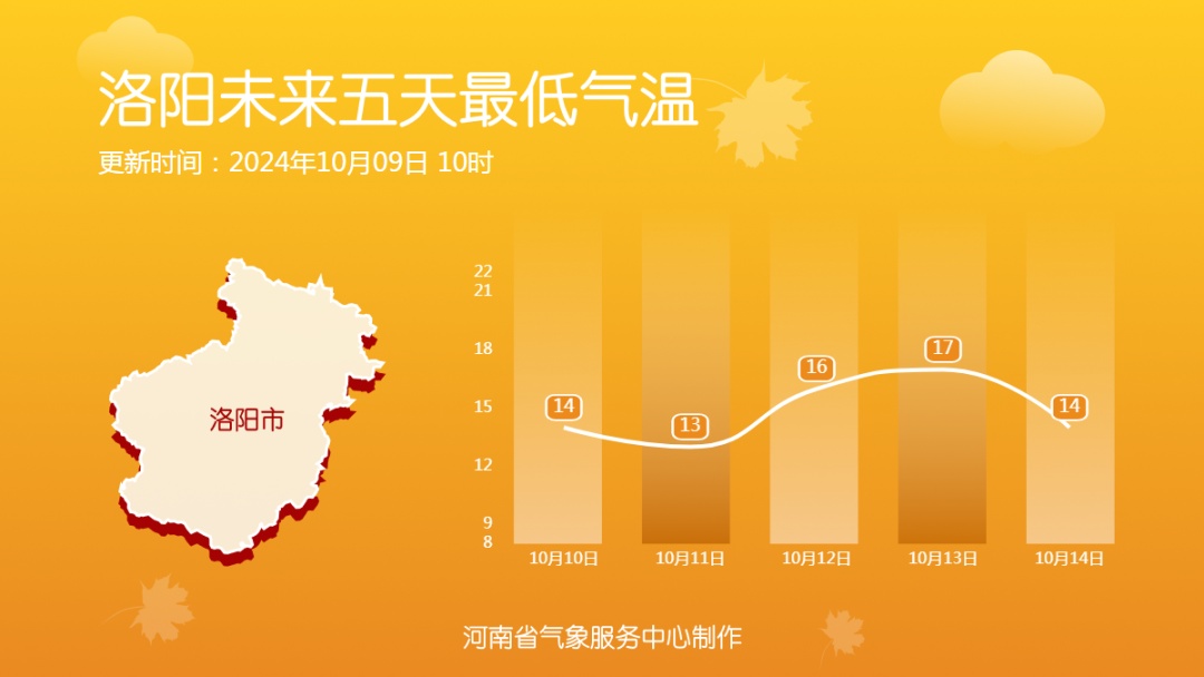 今明两天，河南北中部、东部有霾出没，注意防护