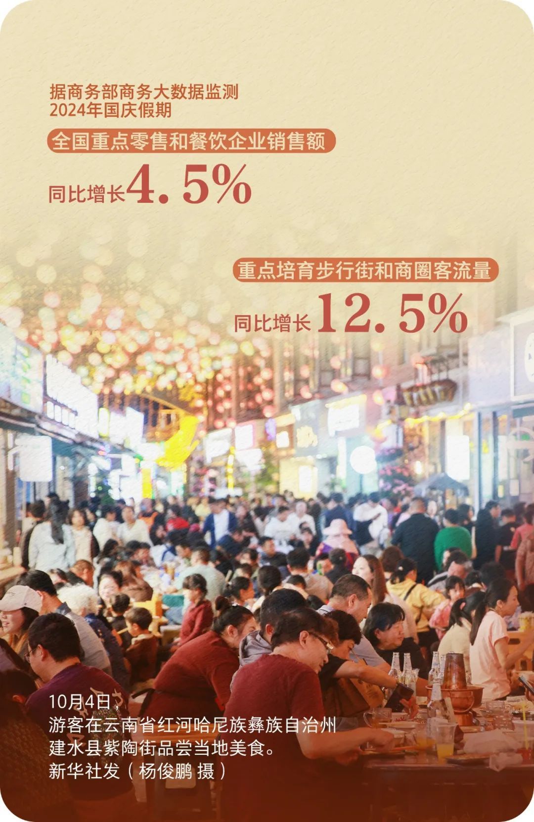 7.65亿人次出游！一组数据看国庆假期消费活力