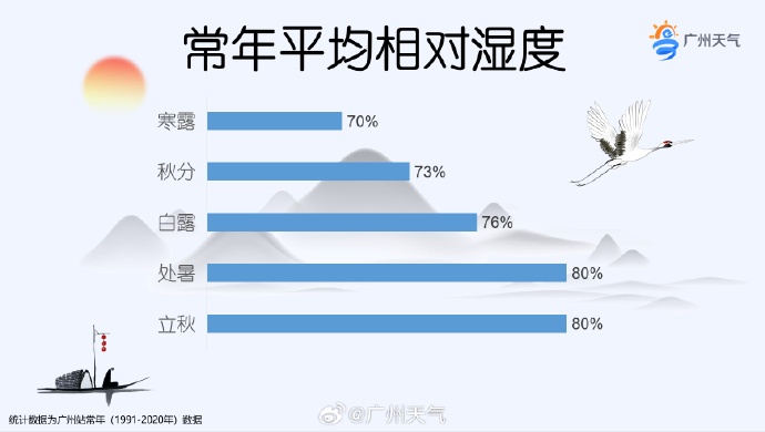 事关重阳节!广州多区发布通告 事关重阳节!广州多区发布通告