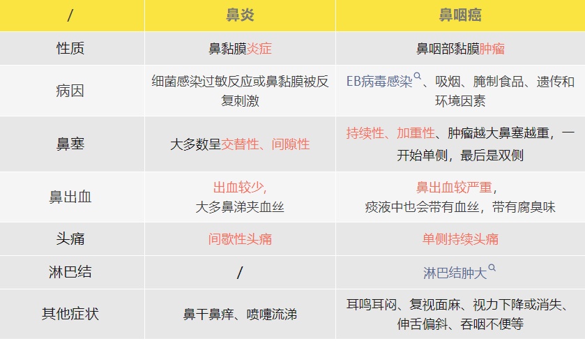 这种癌症，为何绕过北方人，直接盯上南方人...