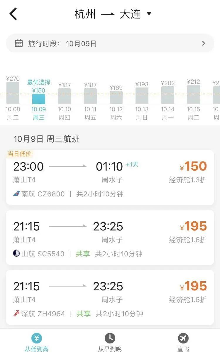 价格跌破1折，只要100多元！网友蠢蠢欲动：太香了