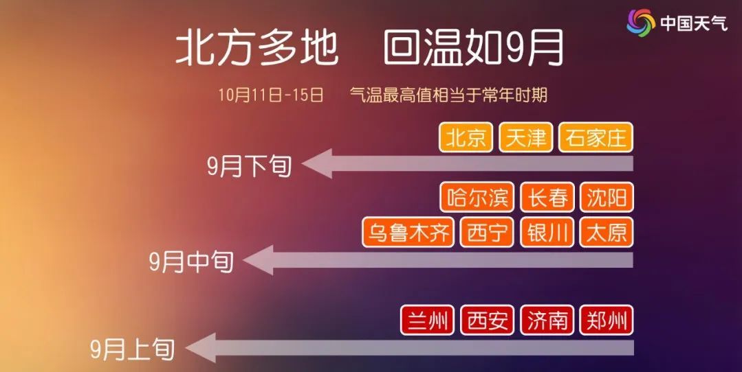 雨又要来,山东最新预报来了;济南气温冲高后,下周变天,将迎连阴雨天气 雨又要来,山东最新预报来了;济南气温冲高后,下周变天,将迎连阴雨天气
