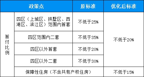 关注！杭州住房公积金有调整