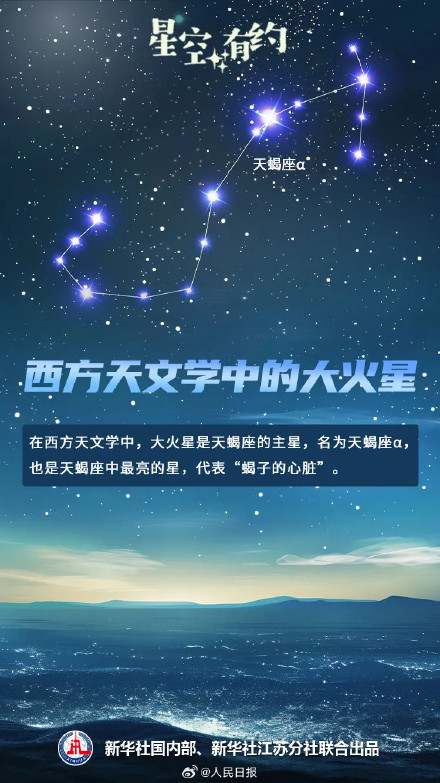 科普帖！重阳节看大火星