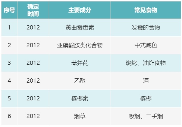 太可惜!才20岁就确诊胃癌晚期,这些“1类致癌物”尽量少碰 太可惜!才20岁就确诊胃癌晚期,这些“1类致癌物”尽量少碰