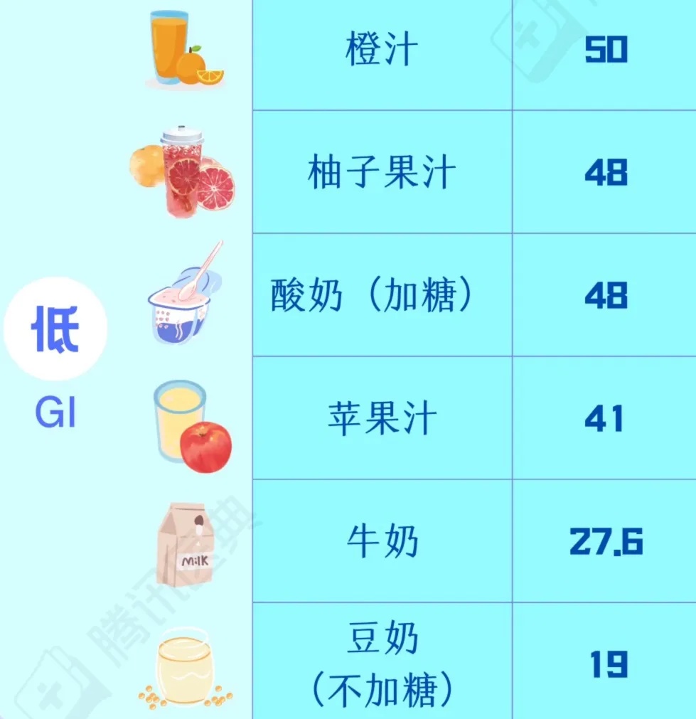 血糖高了，吃点苦的酸的