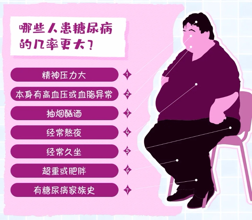 血糖高了，吃点苦的酸的