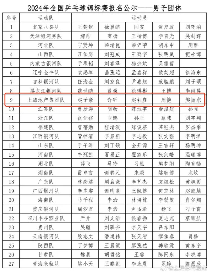 “大蟒”回归！樊振东、许昕将出战全锦赛