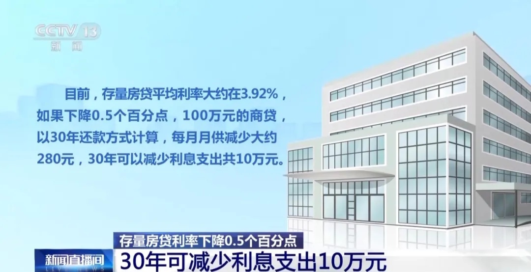 多家银行官宣：存量房贷批量调整