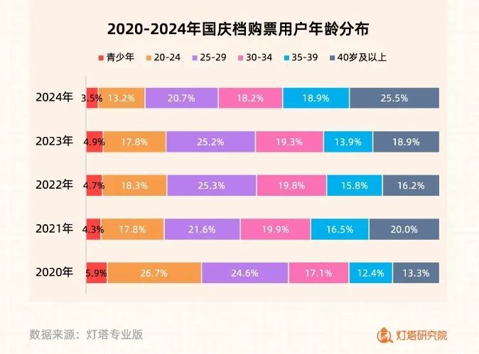 电影国庆档，市集新变化