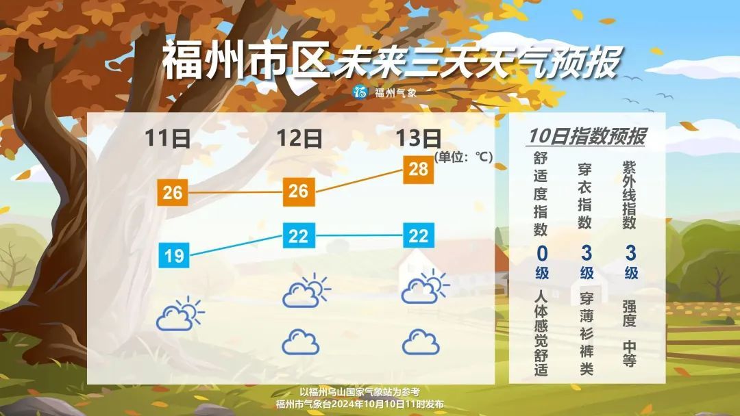 6万多年一遇!千万别错过!福州已有人拍到…… 6万多年一遇!千万别错过!福州已有人拍到……