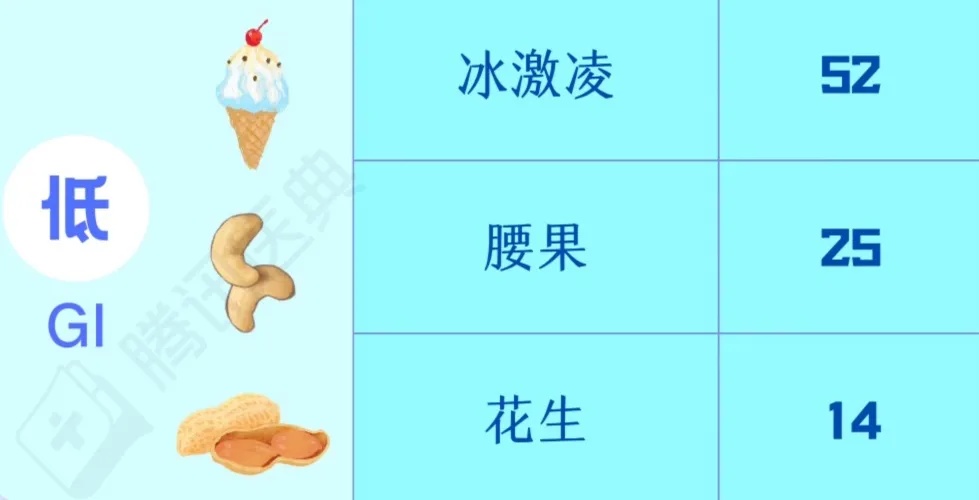 血糖高了，吃点苦的酸的