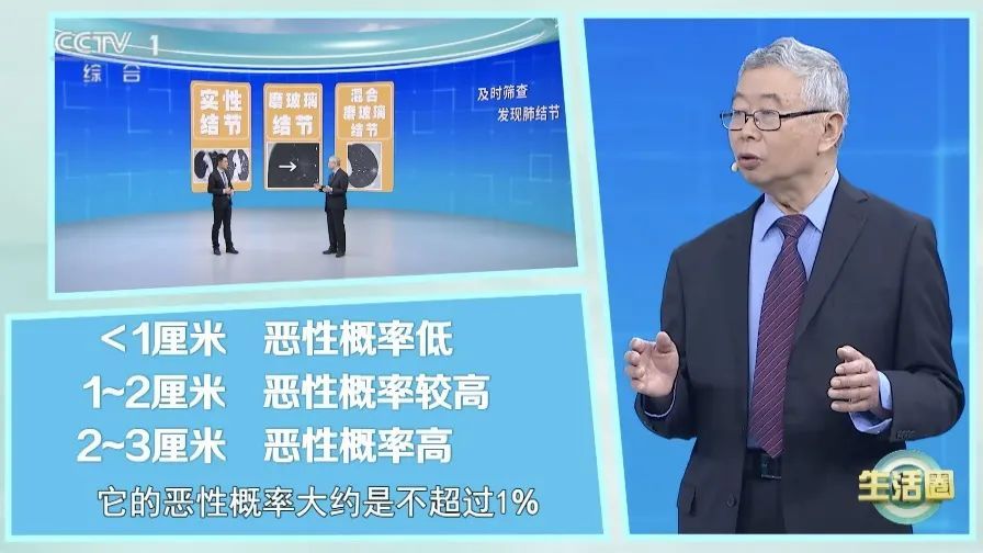 体检查出它别不在意,小心拖成癌!这5种“菌”能帮到你,秋季养生这样喝 体检查出它别不在意,小心拖成癌!这5种“菌”能帮到你,秋季养生这样喝