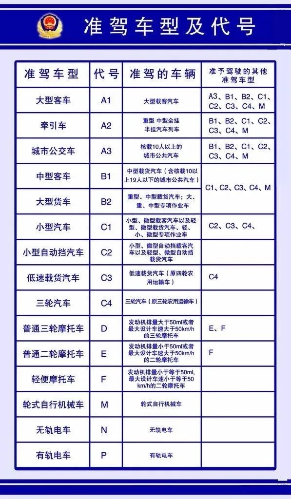 曝光！超员、准驾不符......交警：这都是生命