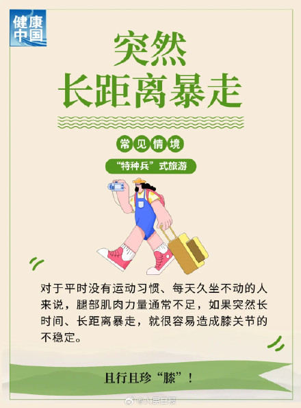 提醒！警惕这些习惯伤害膝关节