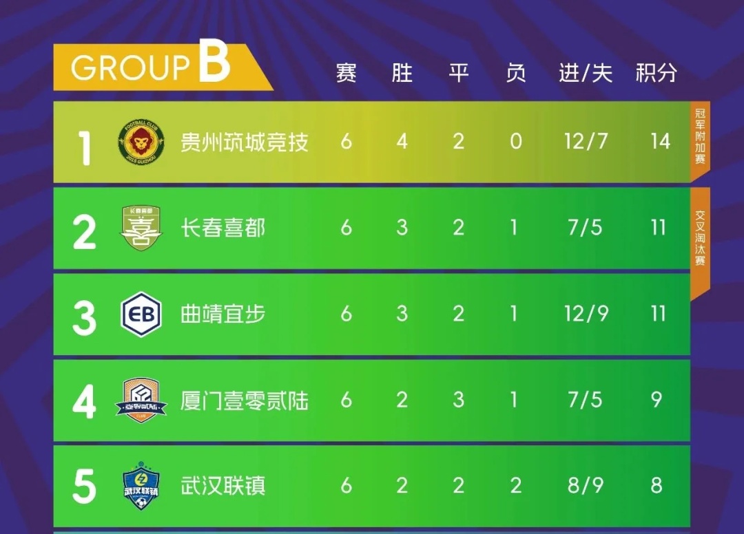 贵州筑城竞技冲乙关键战即将打响! 贵州筑城竞技冲乙关键战即将打响!