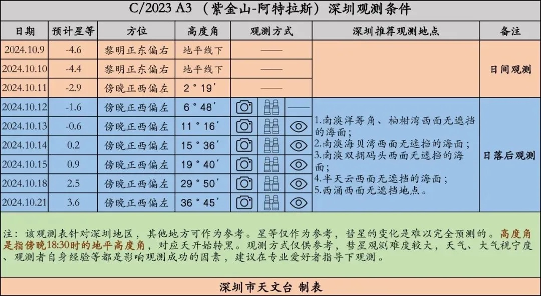 6万年一遇！今天下班时间，在深圳就能拍到！
