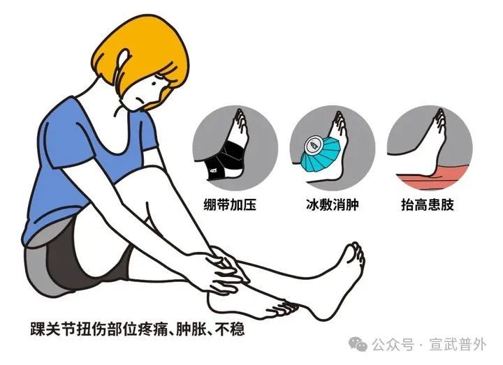 踝关节扭伤了，怎么办？