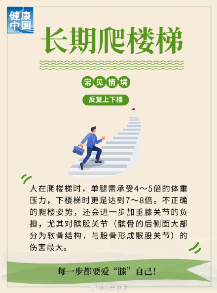 提醒！警惕这些习惯伤害膝关节