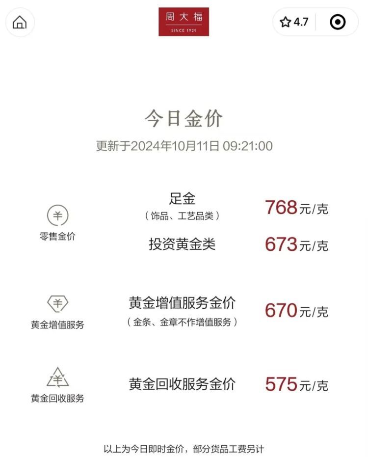 “黄金买了6天， 每天都在跌！” 小伙晒账单，直呼肉痛