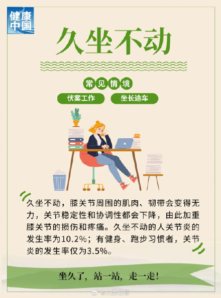 提醒！警惕这些习惯伤害膝关节