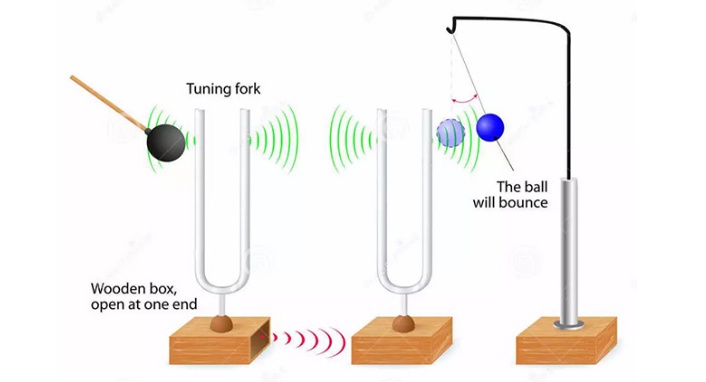 为什么热水瓶胆放在耳边会嗡嗡响？