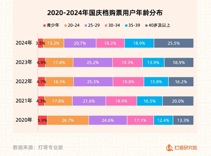 电影国庆档,市场新变化 电影国庆档,市场新变化