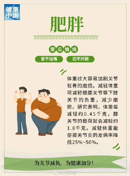 提醒！警惕这些习惯伤害膝关节