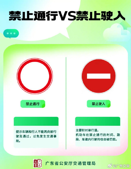 最容易吃罚单的九大交通标识，出行请注意！