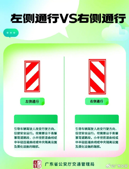 最容易吃罚单的九大交通标识，出行请注意！