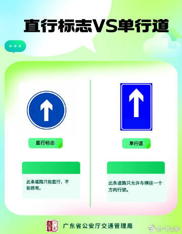 最容易吃罚单的九大交通标识，出行请注意！