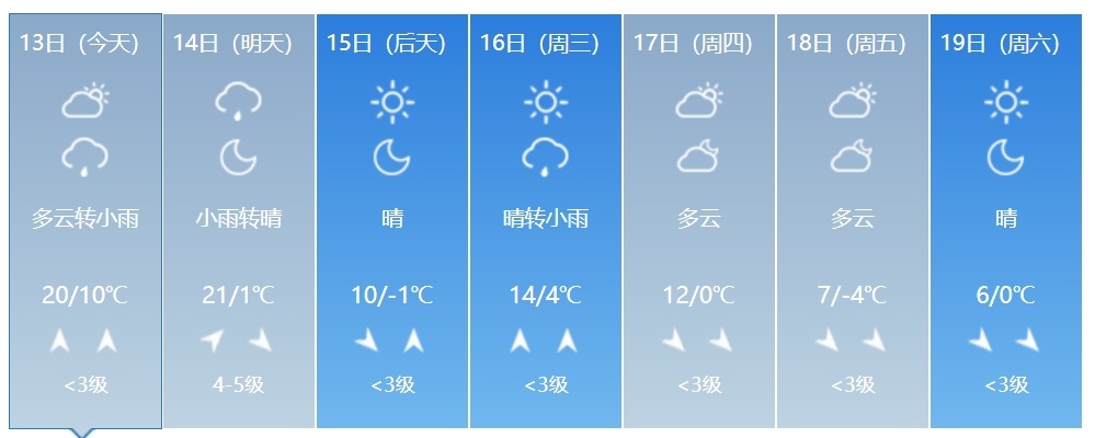 降雨、降温、大风即将来袭!吉林省这些地方注意防范 降雨、降温、大风即将来袭!吉林省这些地方注意防范