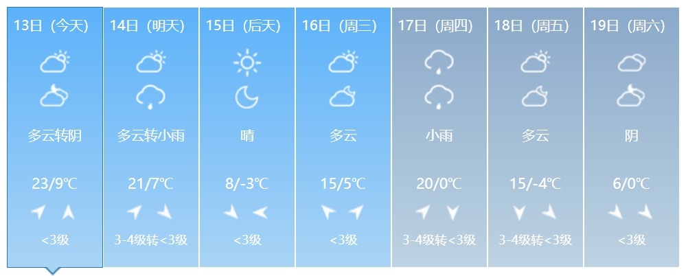 降雨、降温、大风即将来袭!吉林省这些地方注意防范 降雨、降温、大风即将来袭!吉林省这些地方注意防范
