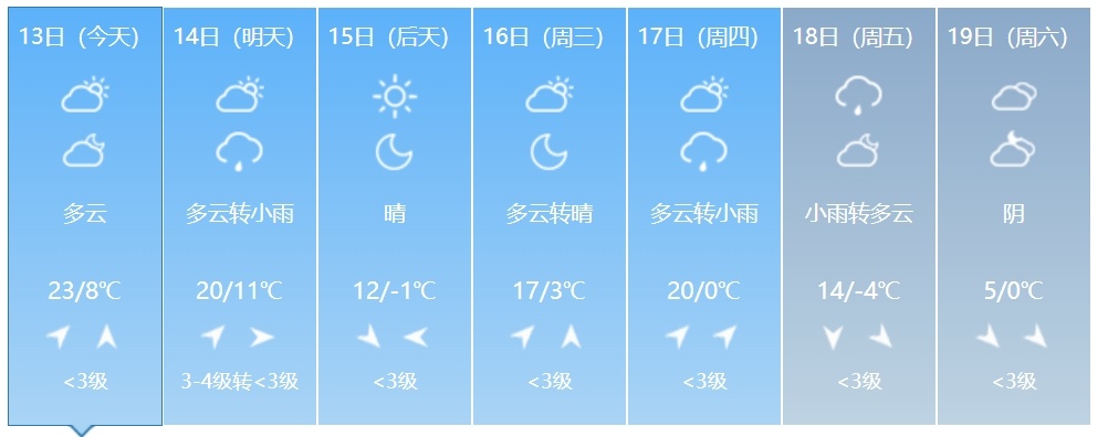 降雨、降温、大风即将来袭!吉林省这些地方注意防范 降雨、降温、大风即将来袭!吉林省这些地方注意防范