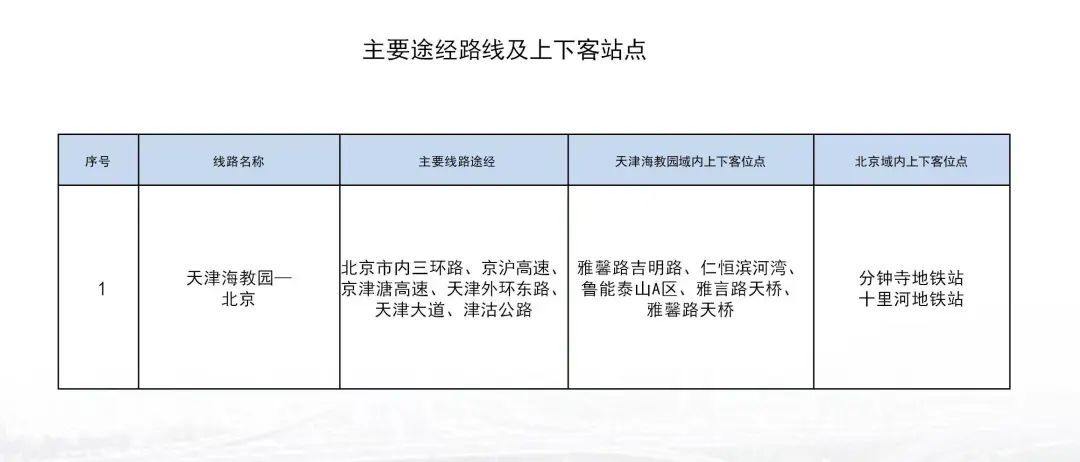 一站直达！北京⇆天津海教园通勤定制快巴开通