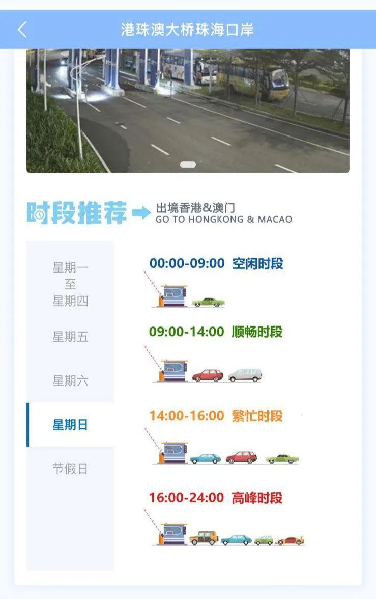 港珠澳大桥珠海口岸今日迎极度高峰