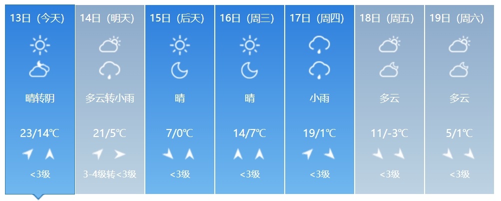 降雨、降温、大风即将来袭!吉林省这些地方注意防范 降雨、降温、大风即将来袭!吉林省这些地方注意防范